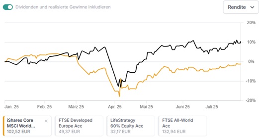 Aionis Partners Return Performance