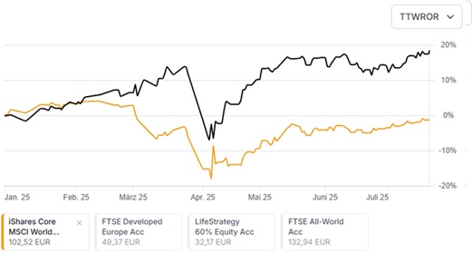 Aionis Partners TTWROR Performance